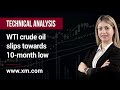 Technical Analysis: 24/11/2022 - WTI crude oil slips towards 10-month low