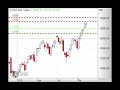 DAX - Weiter seitwärts - Morning Call 18.11.2019