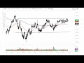 S&P 500 Technical Analysis for May 26, 2023 by FXEmpire