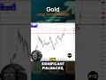 Gold Long Term Forecast and Technical Analysis for April , by, Chris Lewis, #fxempire #trading #gold