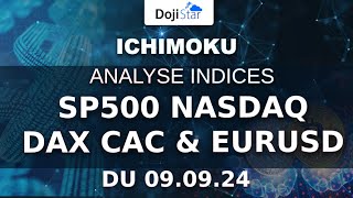 EUR/USD Ichimoku analyses indices et EURUSD. Analyse long terme Swing trading et day trading le 9-9-2024