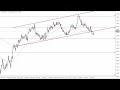 EUR/USD Technical Analysis for September 05, 2023 by FXEmpire
