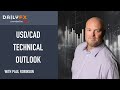 USDCAD Reversal Risk is Rising Quickly