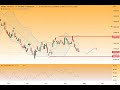 Wall Street - Techwerte erneut unter Beschuss!