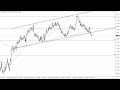 EUR/USD Technical Analysis for September 11, 2023 by FXEmpire