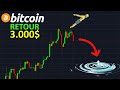 BITCOIN 3.000$ LE GRAND PLONGEON !? btc analyse technique crypto monnaie