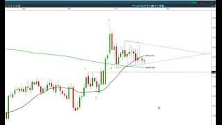 EUR/NZD EURNZD Triangle