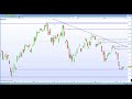 FTSE 100 subdued given Brexit headline madness. DAX 30, CAC 40 short squeeze higher