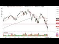 S&P 500 Technical Analysis for May 17, 2022 by FXEmpire