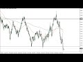 AUD/USD Price Forecast for May 11, 2022 by FXEmpire