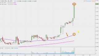 MCIG INC. MCIG mCig Inc - MCIG Stock Chart Technical Analysis for 12-26-17