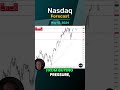 NASDAQ100 INDEX - Nasdaq Forecast and Technical Analysis, May 15, 2024,  by Chris Lewis  #fxempire  #trading #nasdaq