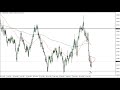 AUD/USD Price Forecast for May 04, 2022 by FXEmpire