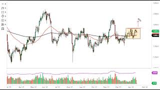 GOLD - USD Gold Technical Analysis for January 18, 2022 by FXEmpire