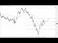 EUR/USD Technical Analysis for the Week of May 29, 2023 by FXEmpir