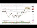 Silver Technical Analysis for January 27, 2023 by FXEmpire