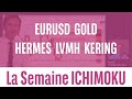EURUSD, GOLD, HERMES, LVMH et KERING - La semaine ICHIMOKU - 02/01/24