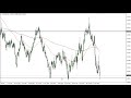 AUD/USD Price Forecast for May 10, 2022 by FXEmpire