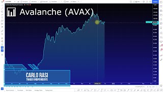 AVALANCHE 📊 Avalanche (AVAX): Approccio ad importante area di supporto di breve termine