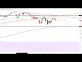 Wall Street – Showtime!