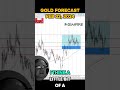 Gold Forecast and Technical Analysis for Feb 22, 2024, by Chris Lewis  #FXEmpire #trading #gold