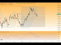 Wall Street - Die Bullen melden sich zurück!