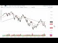S&P 500 Technical Analysis for September 23, 2022 by FXEmpire