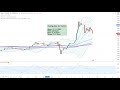 Dax30 – Trading-Idee der Woche!