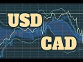 USD/CAD Forecast July 3, 2024