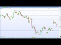 DAX 30, CAC 40 fail to hold the gap higher. FTSE 100 pressured by Theresa May future
