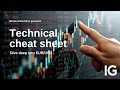 Technical cheat sheet: Deep dive into EUR/USD trades