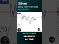 Silver Long Term Forecast and Technical Analysis, March 24, Chris Lewis, #fxempire #silver  #trading
