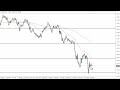 GBP/USD Technical Analysis for June 29, 2022 by FXEmpire