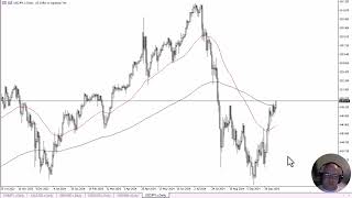 USD/JPY USD/JPY Forecast October 15, 2024