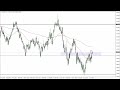 AUD/USD Price Forecast for August 11, 2022 by FXEmpire
