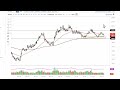Gold Technical Analysis for September 13, 2023 by FXEmpire