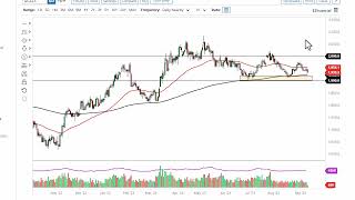 GOLD - USD Gold Technical Analysis for September 13, 2023 by FXEmpire