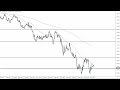 EUR/USD Technical Analysis for June 23, 2022 by FXEmpire