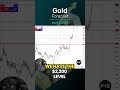 Gold Daily Forecast and Technical Analysis for April 4, by Chris Lewis, #XAUUSD, #FXEmpire #gold