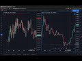 LONGS APALANCADOS EN BITCOIN | ¿Son un indicador relevante? 🤔
