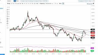 GOLD - USD Gold Technical Analysis for November 28, 2022 by FXEmpire