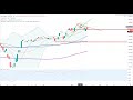 DAX30 PERF INDEX - Dax30 - Ein kleiner Trend stoppt die Bullen...