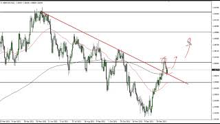GBP/USD GBP/USD Technical Analysis for January 20, 2022 by FXEmpire