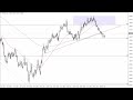 EUR/USD Technical Analysis for June 02, 2023 by FXEmpire