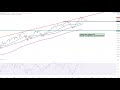 DOW JONES INDUSTRIAL AVERAGE - Wall Street - Die Trading-Idee der Woche!