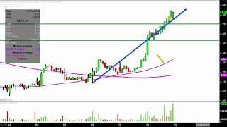 KERYX BIOPHARMACEUTICALS INC. Keryx Biopharmaceuticals, Inc. - KERX Stock Chart Technical Analysis for 04-11-18