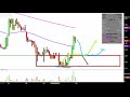 Pioneer Energy Services Corp. - PES Stock Chart Technical Analysis for 07-05-2019