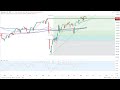Dax30 – Ein wenig eingefroren…