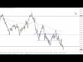 AUD/USD Price Forecast for September 23, 2022 by FXEmpire