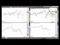 Rüdiger Born: Fallender Dow Jones - aktuelle Tradingchancen?